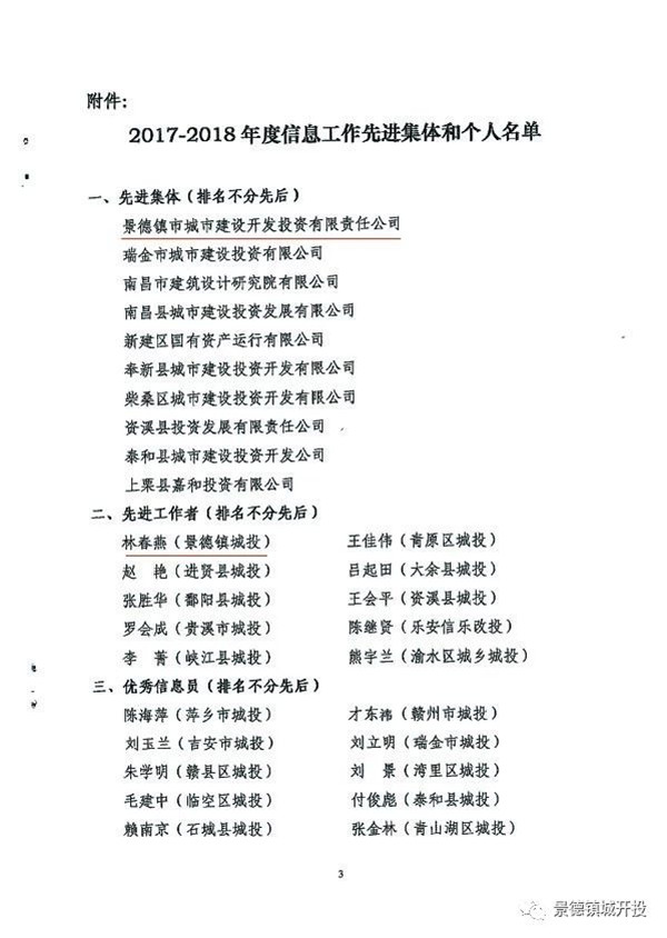 城開(kāi)投公司榮獲江西城投協(xié)會(huì)2017-2018年信息工作“先進(jìn)集體”、“先進(jìn)工作者”榮譽(yù)稱(chēng)號(hào)
