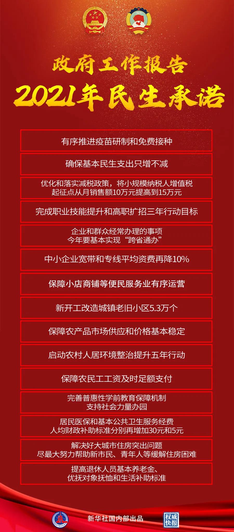 【重點關(guān)注】政府工作報告極簡版來了！600字看懂