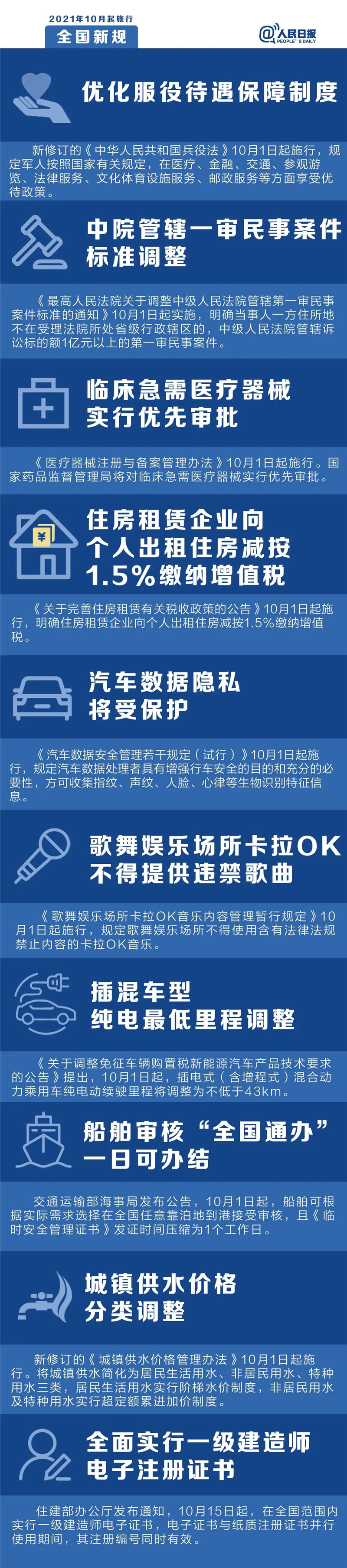 明天起，這些新規(guī)將影響你的生活