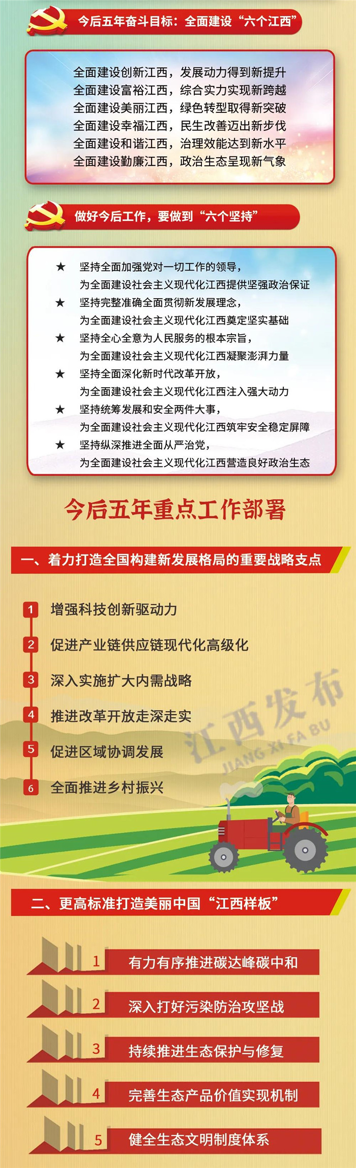 江西省第十五次黨代會(huì)報(bào)告重點(diǎn)來(lái)了！