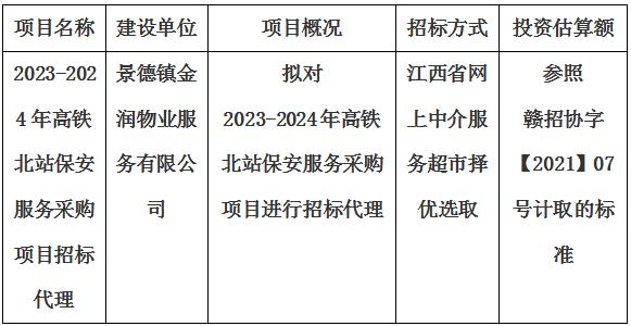 2023-2024年高鐵北站保安服務(wù)采購項目招標(biāo)代理計劃公告