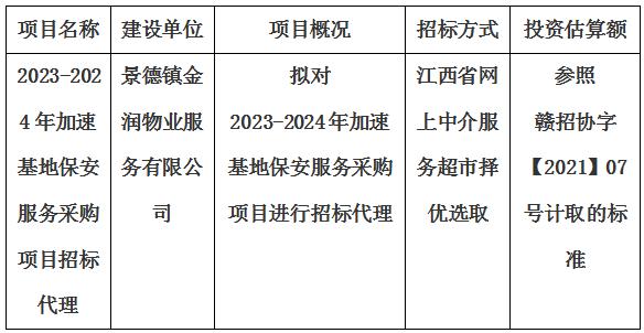 2023-2024年加速基地保安服務(wù)采購(gòu)項(xiàng)目招標(biāo)代理計(jì)劃公告
