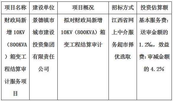 財政局新增10KV（800KVA）箱變工程結(jié)算審計服務(wù)項(xiàng)目計劃公告