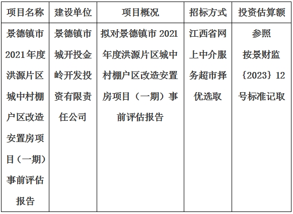 景德鎮(zhèn)市2021年度洪源片區(qū)城中村棚戶區(qū)改造安置房項目(一期)事前評估報告計劃公告