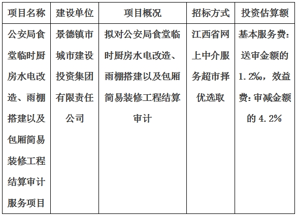 公安局食堂臨時(shí)廚房水電改造、雨棚搭建以及包廂簡(jiǎn)易裝修工程結(jié)算審計(jì)服務(wù)項(xiàng)目計(jì)劃公告