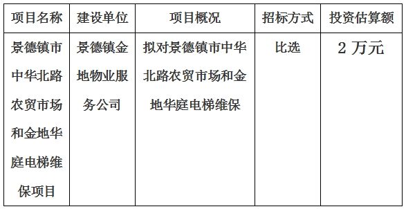 景德鎮(zhèn)市中華北路農(nóng)貿(mào)市場和金地華庭電梯維保項(xiàng)目計(jì)劃公告