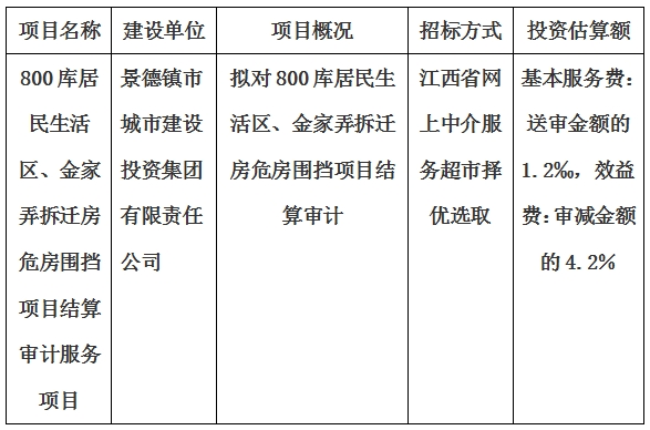 800庫(kù)居民生活區(qū)、金家弄拆遷房危房圍擋項(xiàng)目結(jié)算審計(jì)服務(wù)項(xiàng)目計(jì)劃公告