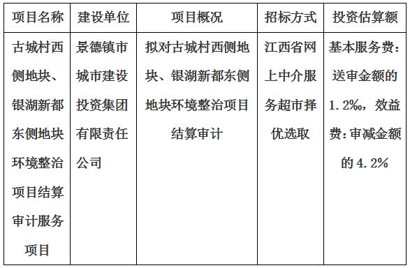 古城村西側地塊、銀湖新都東側地塊環(huán)境整治項目結算審計服務項目計劃公告