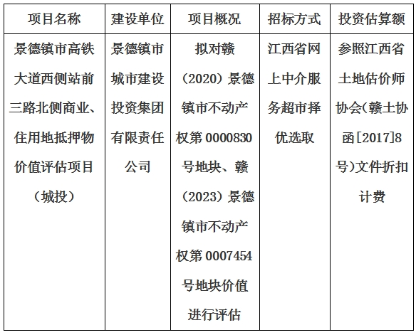 景德鎮(zhèn)市高鐵大道西側(cè)站前三路北側(cè)商業(yè)、住用地抵押物價(jià)值評(píng)估單位選取計(jì)劃公告
