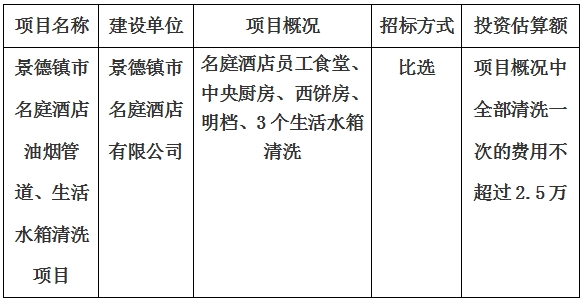 景德鎮(zhèn)市名庭酒店油煙管道、生活水箱清洗項(xiàng)目計(jì)劃公告　