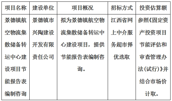 景德鎮(zhèn)航空物流集散儲(chǔ)備轉(zhuǎn)運(yùn)中心建設(shè)項(xiàng)目節(jié)能報(bào)告表編制咨詢(xún)計(jì)劃公告