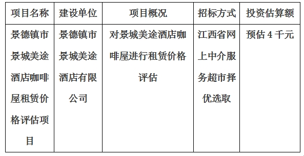 景德鎮(zhèn)市景城美途酒店咖啡屋租賃價(jià)格評估項(xiàng)目計(jì)劃公告
