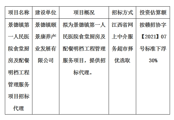 景德鎮(zhèn)第一人民醫(yī)院食堂廚房及配餐明檔工程管理服務(wù)項目招標代理計劃公告