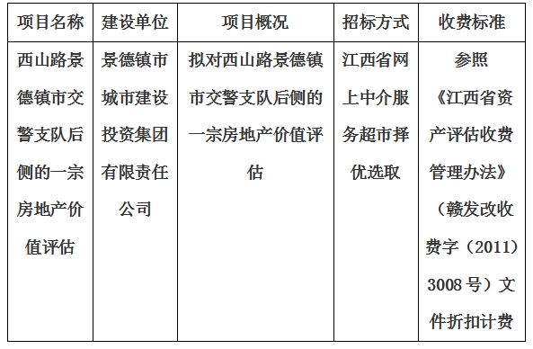 西山路景德鎮(zhèn)市交警支隊后側的一宗房地產(chǎn)價值評估計劃公告