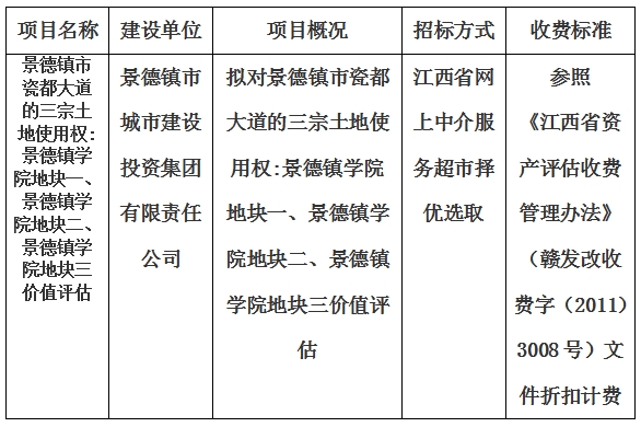 景德鎮(zhèn)市瓷都大道的三宗土地使用權(quán):景德鎮(zhèn)學(xué)院地塊一、景德鎮(zhèn)學(xué)院地塊二、景德鎮(zhèn)學(xué)院地塊三價(jià)值評(píng)估計(jì)劃公告