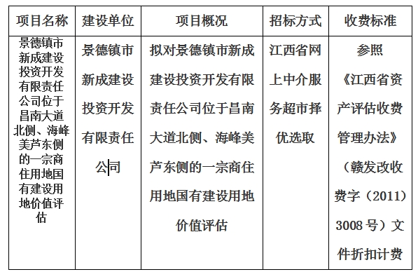 景德鎮(zhèn)市新成建設(shè)投資開發(fā)有限責(zé)任公司位于昌南大道北側(cè)、海峰美蘆東側(cè)的一宗商住用地國有建設(shè)用地價值評估計劃公告