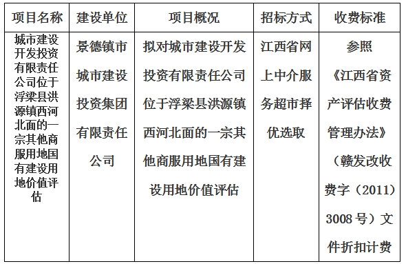 城市建設(shè)開發(fā)投資有限責(zé)任公司位于浮梁縣洪源鎮(zhèn)西河北面的一宗其他商服用地國有建設(shè)用地價(jià)值評估計(jì)劃公告