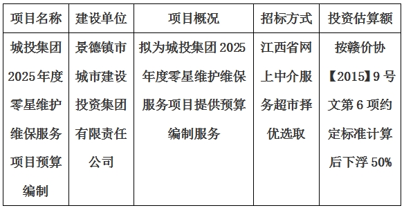 城投集團(tuán)2025年度零星維護(hù)維保服務(wù)項(xiàng)目預(yù)算編制計劃公告