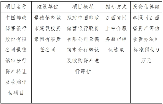 中國郵政儲(chǔ)蓄銀行股份有限公司景德鎮(zhèn)市分行資產(chǎn)轉(zhuǎn)讓及收購評估項(xiàng)目計(jì)劃公告