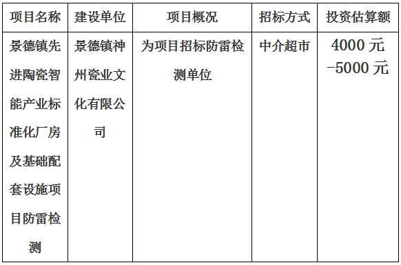景德鎮(zhèn)先進陶瓷智能產業(yè)標準化廠房及基礎配套設施項目防雷檢測計劃公告