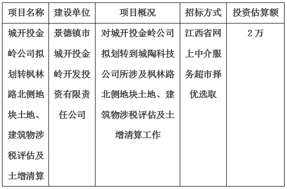 城開(kāi)投金嶺公司擬劃轉(zhuǎn)楓林路北側(cè)地塊土地、建筑物涉稅評(píng)估及土增清算計(jì)劃公告