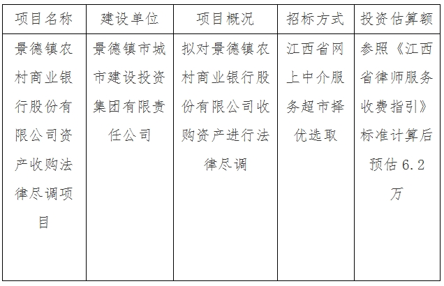 景德鎮(zhèn)農(nóng)村商業(yè)銀行股份有限公司資產(chǎn)收購法律盡調(diào)項(xiàng)目計(jì)劃公告