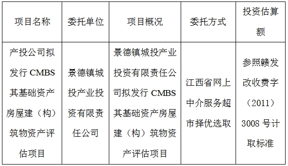 產(chǎn)投公司擬發(fā)行CMBS其基礎資產(chǎn)房屋建（構）筑物資產(chǎn)評估項目計劃公告