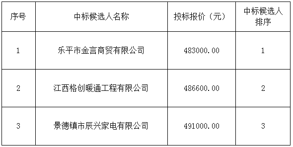 景南三里酒店空調(diào)更換中標(biāo)候選人排序公示