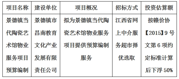 景德鎮(zhèn)當代陶瓷藝術館物業(yè)服務項目 預算編制計劃公告