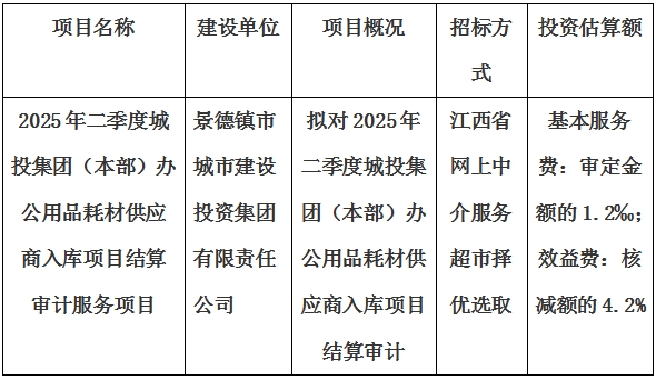 2025年二季度城投集團(tuán)(本部)辦公用品耗材供應(yīng)商入庫項(xiàng)目結(jié)算審計(jì)服務(wù)項(xiàng)目計(jì)劃公告
