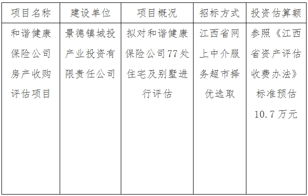 和諧健康保險(xiǎn)公司房產(chǎn)收購(gòu)評(píng)估項(xiàng)目計(jì)劃公告