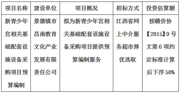 新青少年宮相關(guān)基礎(chǔ)配套設(shè)施設(shè)備采購(gòu)項(xiàng)目預(yù)算編制計(jì)劃公告