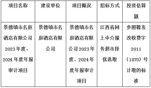 景德鎮(zhèn)市名庭酒店有限公司2023年度、2024年度年報(bào)審計(jì)項(xiàng)目計(jì)劃公告