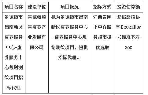 景德鎮(zhèn)市昌南新區(qū)康養(yǎng)服務(wù)中心-康養(yǎng)服務(wù)中心規(guī)劃測繪項(xiàng)目招標(biāo)代理計劃公告