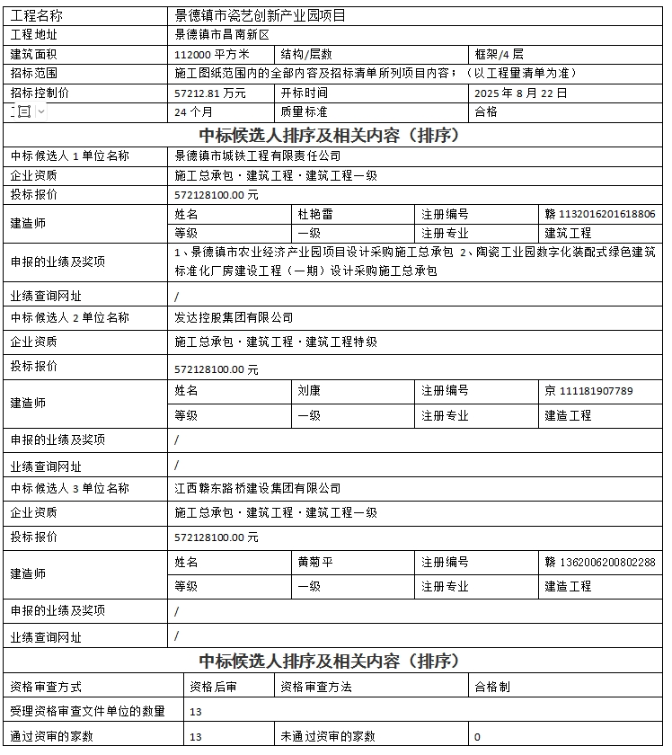 景德鎮(zhèn)市瓷藝創(chuàng)新產(chǎn)業(yè)園項(xiàng)目設(shè)計(jì)、采購(gòu)、施工總承包中標(biāo)候選人公示
