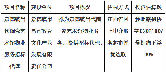 景德鎮(zhèn)當(dāng)代陶瓷藝術(shù)館物業(yè)服務(wù)招標(biāo)代理計劃公告