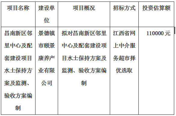 昌南新區(qū)鄰里中心及配套建設(shè)項(xiàng)目水土保持方案及監(jiān)測(cè)、驗(yàn)收方案編制計(jì)劃公告