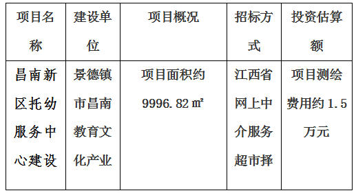 昌南新區(qū)托幼服務(wù)中心建設(shè)項(xiàng)目房產(chǎn)測(cè)繪及宗地、景德鎮(zhèn)市青少年文化培訓(xùn)基地建設(shè)項(xiàng)目房產(chǎn)測(cè)繪、新城大廈寫(xiě)字樓房產(chǎn)測(cè)繪及落宗、景德鎮(zhèn)市發(fā)展中心（一期）項(xiàng)目房產(chǎn)測(cè)繪項(xiàng)目計(jì)劃公告