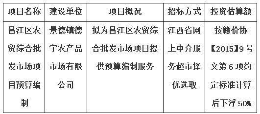 昌江區(qū)農(nóng)貿(mào)綜合批發(fā)市場(chǎng)項(xiàng)目預(yù)算編制計(jì)劃公告