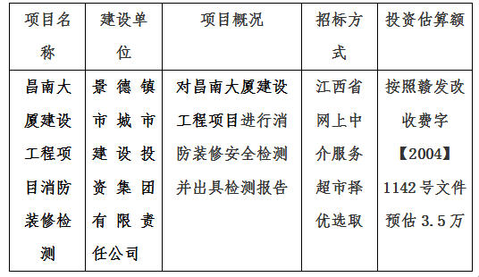 昌南大廈建設(shè)工程項目消防裝修檢測計劃公告