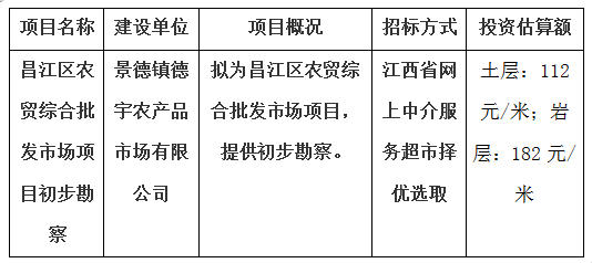 昌江區(qū)農(nóng)貿(mào)綜合批發(fā)市場項目初步勘察計劃公告