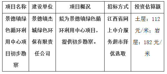 景德鎮(zhèn)綠色循環(huán)利用中心項(xiàng)目初步勘察計(jì)劃公告