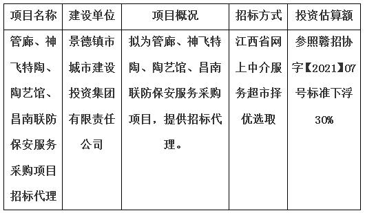 管廊、神飛特陶、陶藝館、昌南聯(lián)防保安服務(wù)采購項(xiàng)目招標(biāo)代理計(jì)劃公告