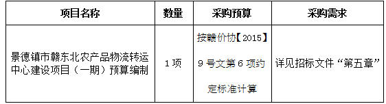 景德鎮(zhèn)市贛東北農(nóng)產(chǎn)品物流轉(zhuǎn)運中心建設(shè)項目(一期)預(yù)算編制招標公告