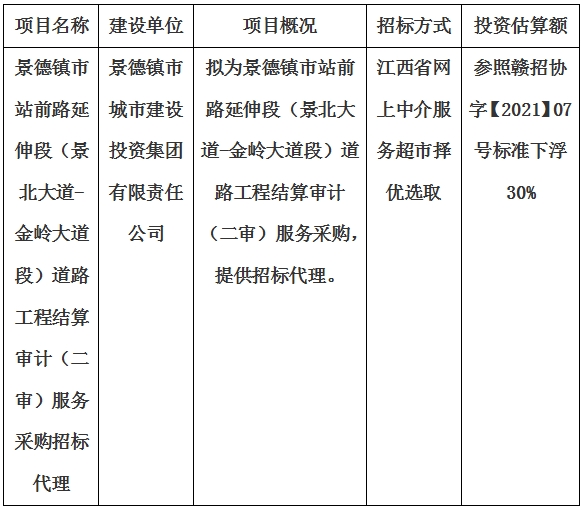 景德鎮(zhèn)市站前路延伸段（景北大道-金嶺大道段）道路工程結(jié)算審計(jì)（二審）服務(wù)采購(gòu)招標(biāo)代理計(jì)劃公告