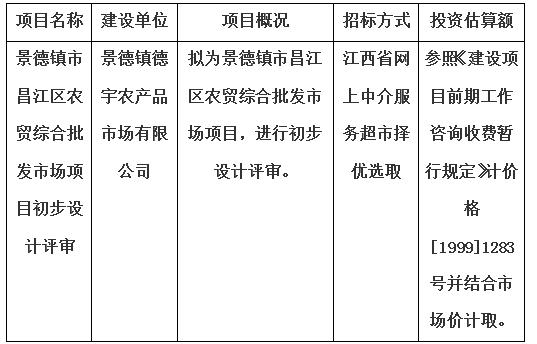 景德鎮(zhèn)市昌江區(qū)農貿綜合批發(fā)市場項目初步設計評審計劃公告