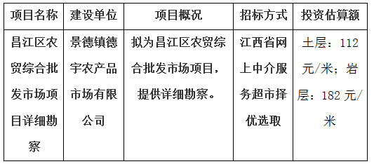 昌江區(qū)農(nóng)貿(mào)綜合批發(fā)市場(chǎng)項(xiàng)目詳細(xì)勘察計(jì)劃公告