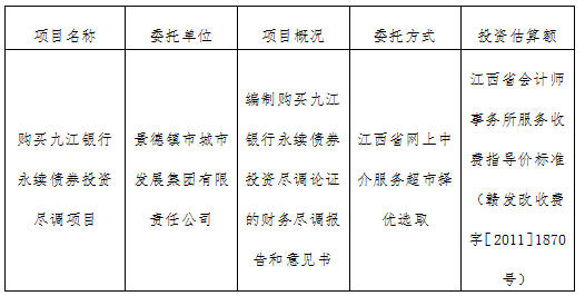 購(gòu)買(mǎi)九江銀行永續(xù)債券投資盡調(diào)項(xiàng)目計(jì)劃 公告
