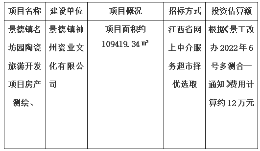 景德鎮(zhèn)名坊園陶瓷旅游開發(fā)項目房產(chǎn)測繪、景德鎮(zhèn)中日陶瓷產(chǎn)業(yè)園標準化廠房及基礎(chǔ)配套設(shè)施項目房產(chǎn)測繪及落宗、景德鎮(zhèn)市裝配式建筑基地項目房產(chǎn)測繪、景德鎮(zhèn)市陶瓷非遺傳承產(chǎn)業(yè)基地項目房產(chǎn)測繪項目計劃公告