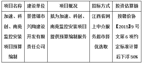 加速、科創(chuàng)、南苑監(jiān)控安裝項目預(yù)算編制計劃公告